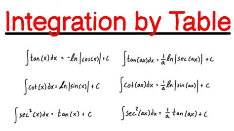 Image result for Integral Calculus Table