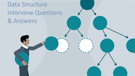 Toradh íomhá ar Data Structure Interview Presentation