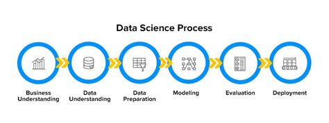 Basic Principles Involved in Data Science に対する画像結果