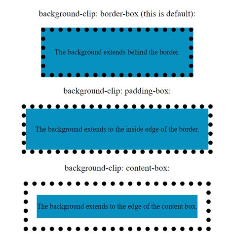 Image result for Background Clip Corner CSS