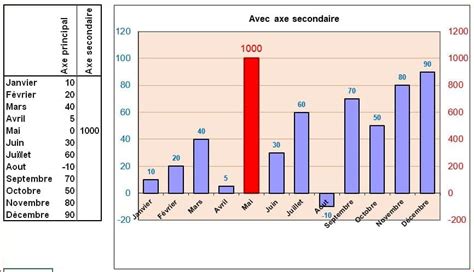 Image result for Graduation Graphique Excel