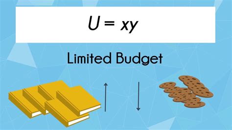 Image result for Objective Function of Utility Economics