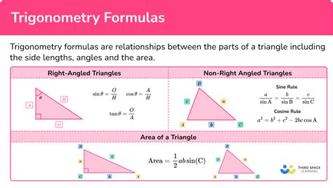 Image result for Trigonometry Step by Step