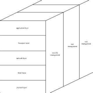 Image result for Control Stack Expansion Diagram