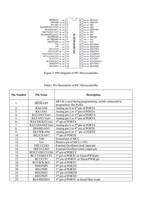 Image result for Pic Microcontroller Architecture