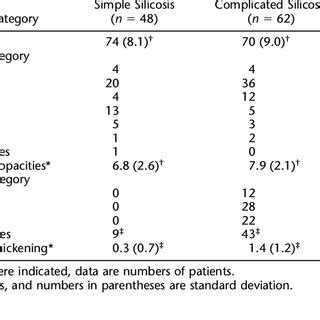 Toradh íomhá ar ILO Classification Form