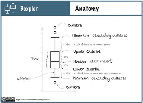 Toradh íomhá ar Matplotlib Box and Whisker Plot Legend