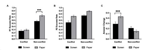 Success Rate Formula に対する画像結果
