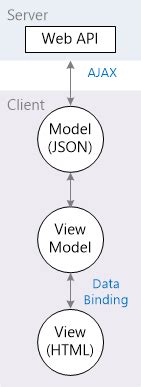 Image result for Client X in JavaScript Diagram