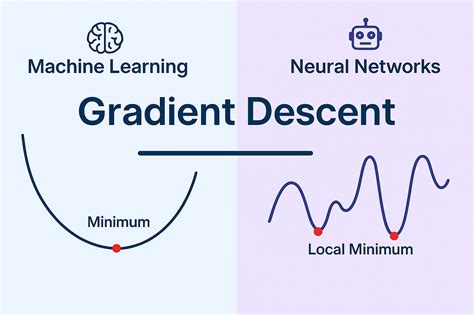 Image result for Computational Graph Gradient Descent