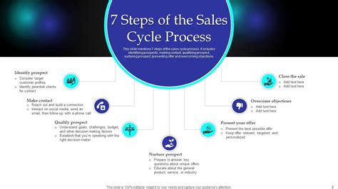 Toradh íomhá ar 7 Step Sales Process Model