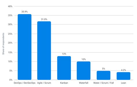 Software Development Methodology in Modern Computing に対する画像結果