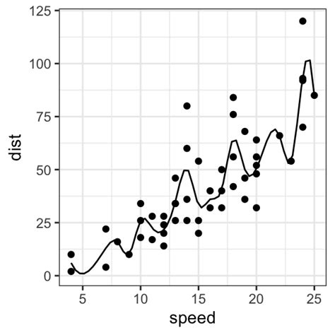 Toradh íomhá ar Smooth Line Graph of Science Experiments
