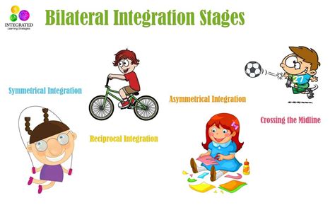 Examples of Integration Activities に対する画像結果