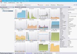 SQL Server DBA Monitoring Dashboard に対する画像結果
