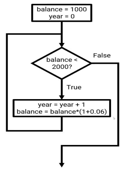 Toradh íomhá ar How to Loop in MATLAB