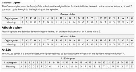 Toradh íomhá ar Caesar Cipher Table