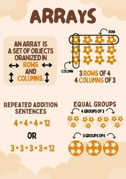 Toradh íomhá ar ArrayList Java Anchor Chart