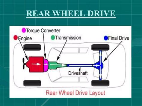 Image result for Automatic Transmission Electronic Control Unit