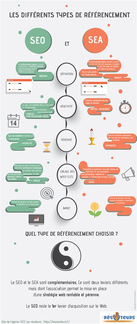 SEO Sea に対する画像結果