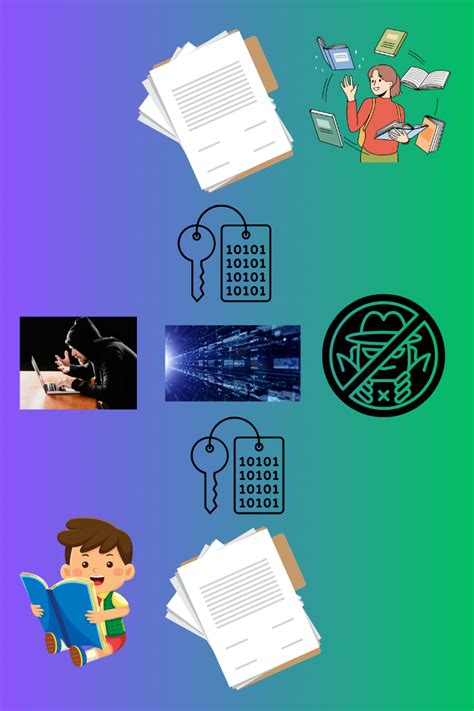 Image result for Disk Encryption in a Network