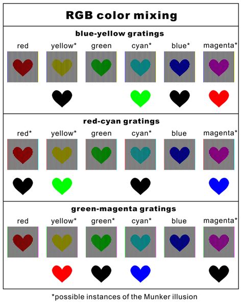 Image result for Spatial Color