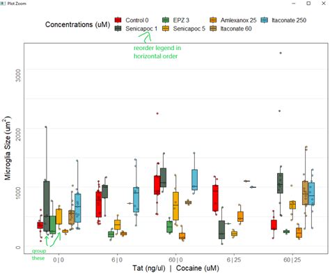 Toradh íomhá ar Ggplot2 Order