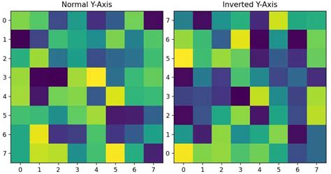 Afbeeldingsresultaten voor Matplotlib Imshow Transparancy Gradient