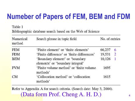 Image result for Fictitious Numerical Example