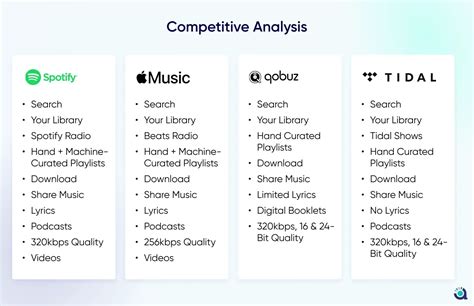 Image result for Competitor Analysis App