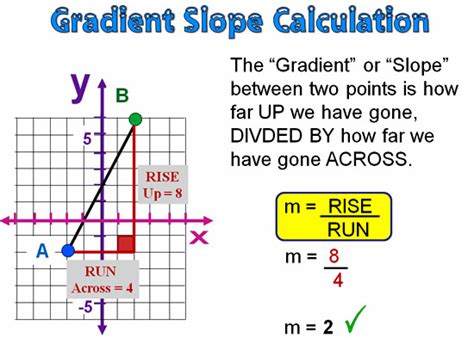 Image result for Linear Equations Gradient