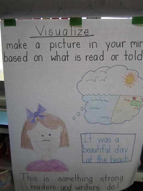 Image result for Visualizing Anchor Chart