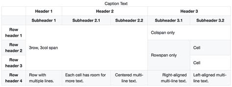 Image result for HTML Table Header Examples