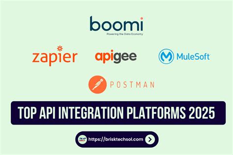 Image result for Usage of API Integration Platform