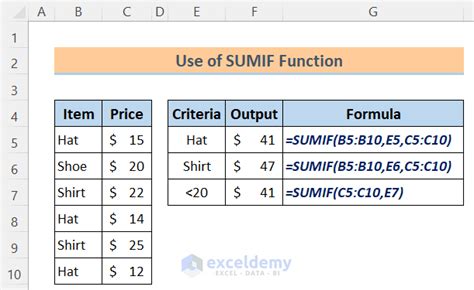 Math and Trig Excel Functions に対する画像結果