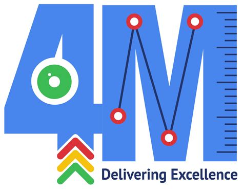 Afbeeldingsresultaten voor Functional Testing and Non Functional Testing