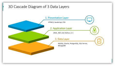 Database Layer Model に対する画像結果