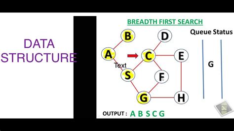 Image result for Breadth First Search in Data Structure