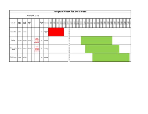 Image result for Programme Chart