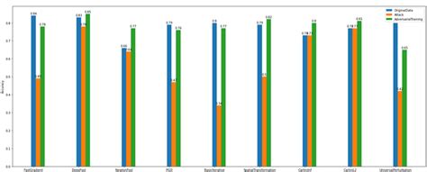 Image result for Binary Classification Image Dataset