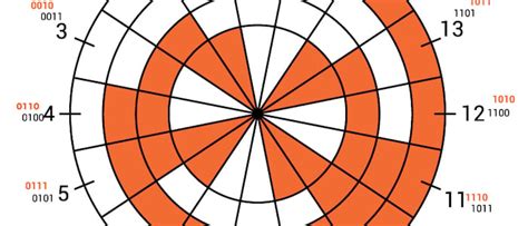 Image result for Gray vs Binary Encoding