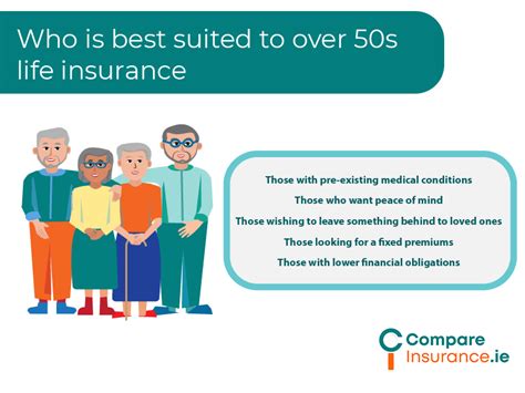 Image result for Life Insurance for Over 50