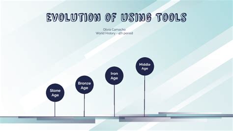 Evolution Tools Graph に対する画像結果