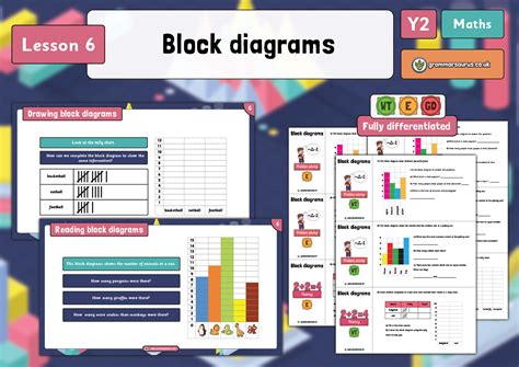 Image result for Year 2 Draw Block Graph