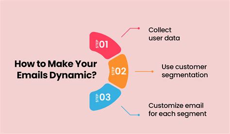Dynamic Content Modules Emails に対する画像結果