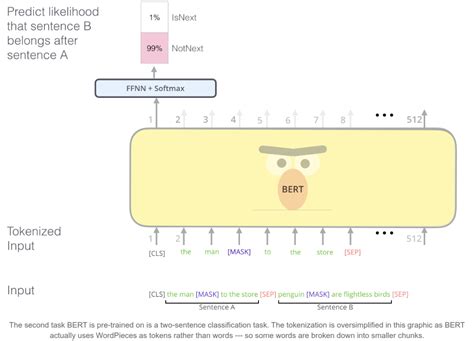 Image result for Transformer Decoder Only