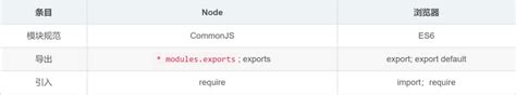 JavaScript Module.exports に対する画像結果