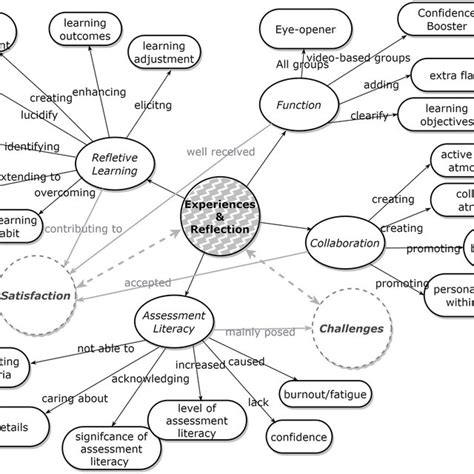 Image result for Qualitative Map Example