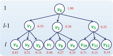 Image result for Python Hierarchical Tree