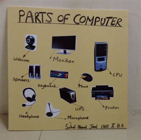 Image result for Computer Project Work for Class 6